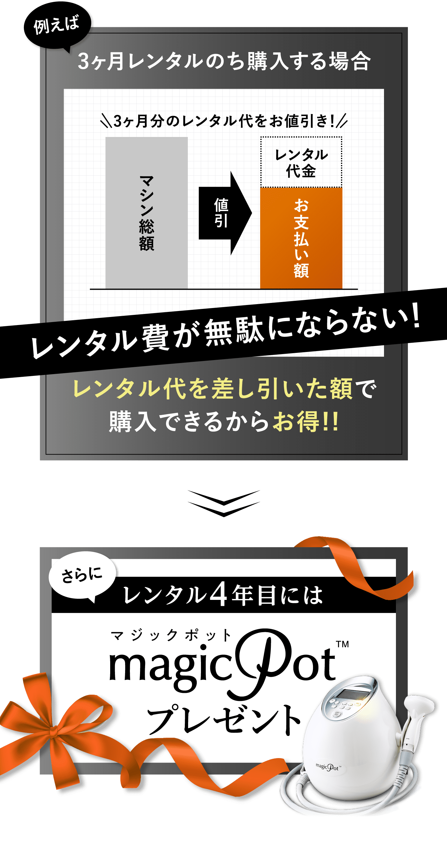 例えば3ヶ月レンタルのち購入する場合3ヶ月分のレンタル代をお値引き！マシン総額値引レンタルお支払い額代金レンタル費が無駄にならない！レンタル代を差し引いた額で
			購入できるからお得!!さらにレンタル4年目にはマジックポットプレゼント