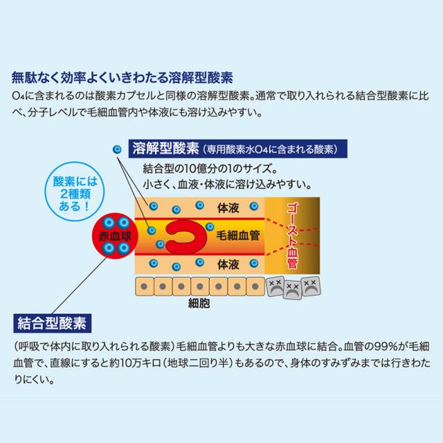 パワーミストO4 150ml (イオン化高濃度酸素濃縮液)のイメージ画像