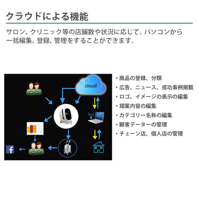 スマートミラープロ 肌分析機のイメージ画像